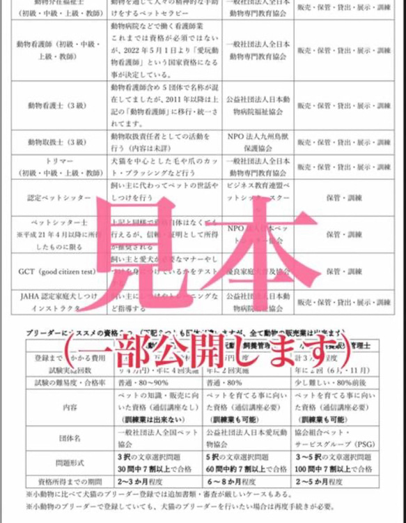 『ブリーダーに興味がある人は必見★動物取扱業マニュアル&販売契約書セット』 4枚目の画像