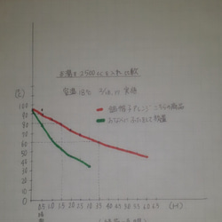 鍋帽子（風呂敷風）シート取り出せるタイプ、保冷にも使えます。 6枚目の画像