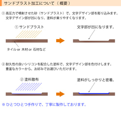 表札 可愛い おしゃれ タイル 戸建て 二世帯 ココ 10枚目の画像