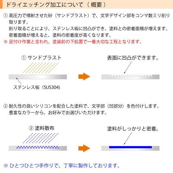 表札 おしゃれ ステンレス タイル 戸建て 二世帯 ステラ 18枚目の画像