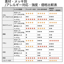 【10個～】ステンレス304L　ポストピアス　丸玉カン付き/シルバー/A-4-4 7枚目の画像