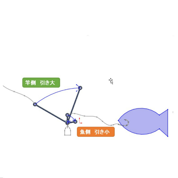 釣り天秤　設計士が本気で考えた天秤　当たりが大きくなる天秤　大6本セット 3枚目の画像