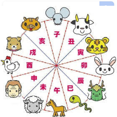 楽天市場】【ストラップ】開運お守り 干支ストラップ『戌（犬