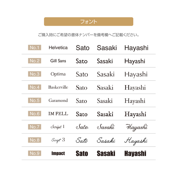 tsm様番地専用切り文字表札【ステンレス／ゴールド焼付塗装】屋内外OK 4枚目の画像