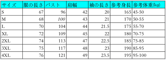  第4張的照片