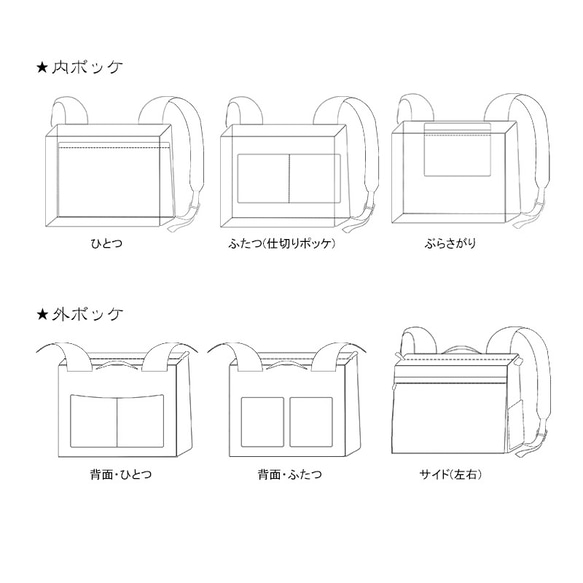 【s様 専用ページ】トモフ帆布バッグリメイク_リュックサック【受注製作】 5枚目の画像