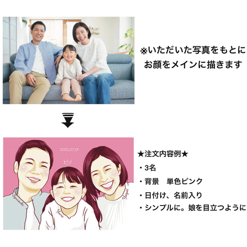 似顔絵オーダー A4 心のこもったプレゼント♪ ご長寿 敬老の日 還暦