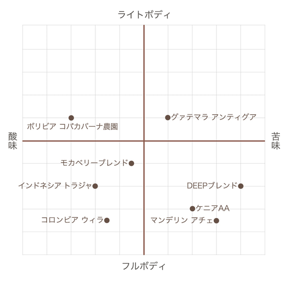 TRADブレンド　コーヒー豆　深煎り　200g 4枚目の画像