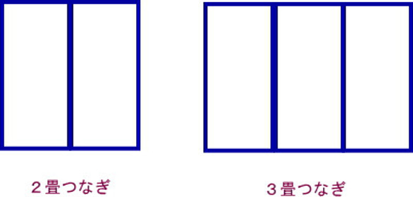 薄べりござ江戸小紋縁　国産高級畳表使用 3枚目の画像