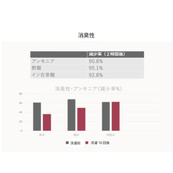 自然素材 ３か月で土に還る 和紙100％ 間仕切り 目隠し kami 無垢」 カーテン ナチュラル シンプル 16枚目の画像