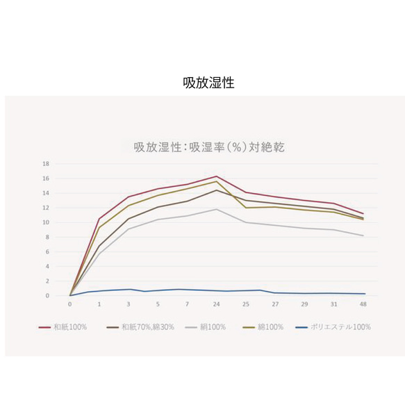 自然素材 ３か月で土に還る 和紙100％ 間仕切り 目隠し カーテン「kami 白茶薄地」ナチュラル シンプル 17枚目の画像