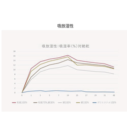 自然素材 ３か月で土に還る 和紙100％ 間仕切り 目隠し「kami 白茶厚地」 カーテン ナチュラル シンプル 15枚目の画像