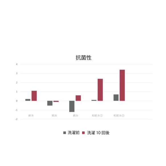 自然素材 ３か月で土に還る 和紙100％ 間仕切り 目隠し「kami 白茶厚地」 カーテン ナチュラル シンプル 16枚目の画像