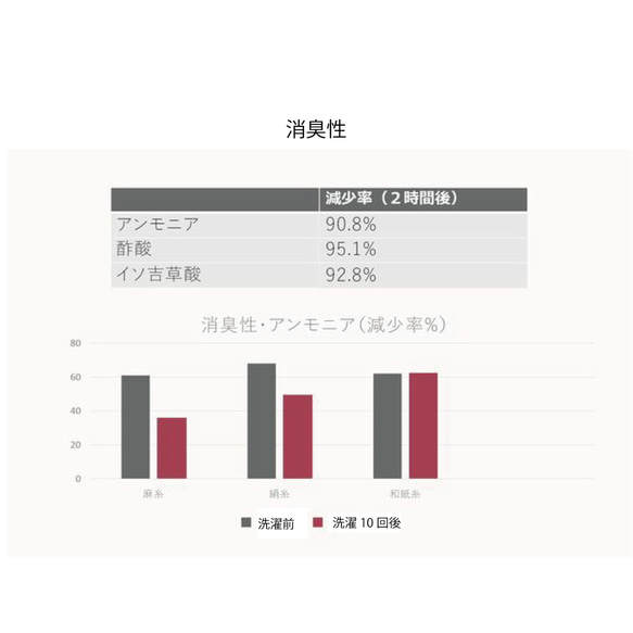 自然素材 ３か月で土に還る 和紙100％ 間仕切り 目隠し「kami 白茶厚地」 カーテン ナチュラル シンプル 14枚目の画像