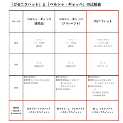 夏は涼しく冬は暖かい天然ラグ ガゼニラハット マット大　125x78cm　無染めのウール 12枚目の画像