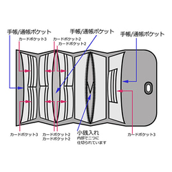 お財布ショルダー ★ウイリアムモリス〈アネモネ〉背面ポケット付きラミネート3128Ⓒ 8枚目の画像