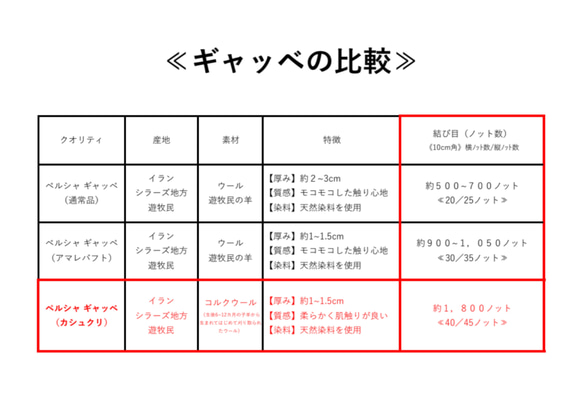 ペルシャ ギャッベ　パルヴィーズ　コルクウール　カシュクリ　194x152cm　黄緑色 17枚目の画像