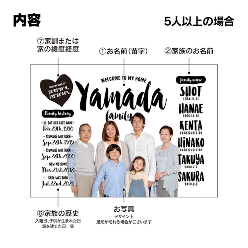 No.A01 オリジナル ファミリーボード【 A3 PDF 】 写真・グラフィック