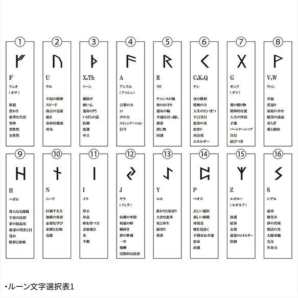 Celtica 05 ルーン文字 カスタマイズ ブレスレット 牛革 ハンドメイド レザー 6枚目の画像