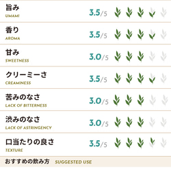京都宇治抹茶  FOREST（新緑）30g/缶入（デイリープレミアムグレード） 5枚目の画像