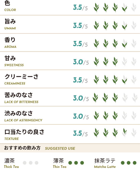 京都宇治抹茶  FOREST（新緑）30g/缶入（デイリープレミアムグレード） 5枚目の画像