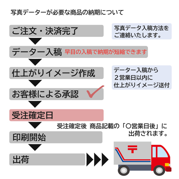 子育て感謝状 プリザーブドフラワー 両親贈呈品 結婚式 【子育て感謝状フォトフレーム文章・写真オプション ホワイト /ブ 14枚目の画像