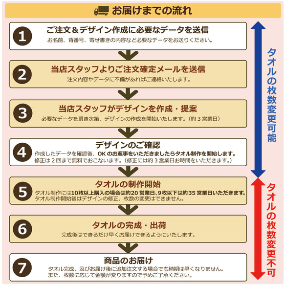 サッカー卒団記念【10枚以上購入で1枚3,050円】　お名前、背番号、日付、寄せ書き入りピッチデザインの今治製プチフェイ 9枚目の画像