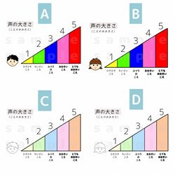 【データ販売】声の大きさカード　2枚セット　視覚支援 2枚目の画像