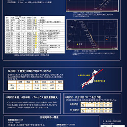 星景・星のカレンダー「宙めぐり」2024 14枚目の画像