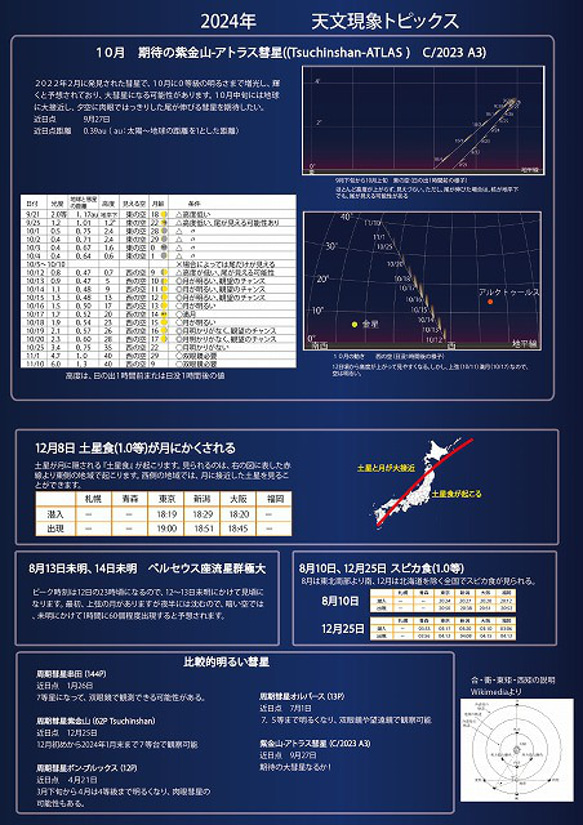 星景・星のカレンダー「宙めぐり」2024 14枚目の画像