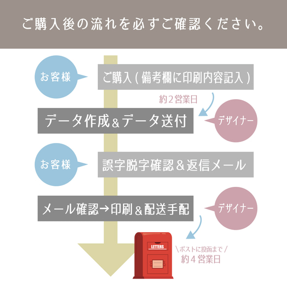 【OD-039】名入れシール　レターセレモニー　スイッチングレター　合図があるまで開けないで 7枚目の画像