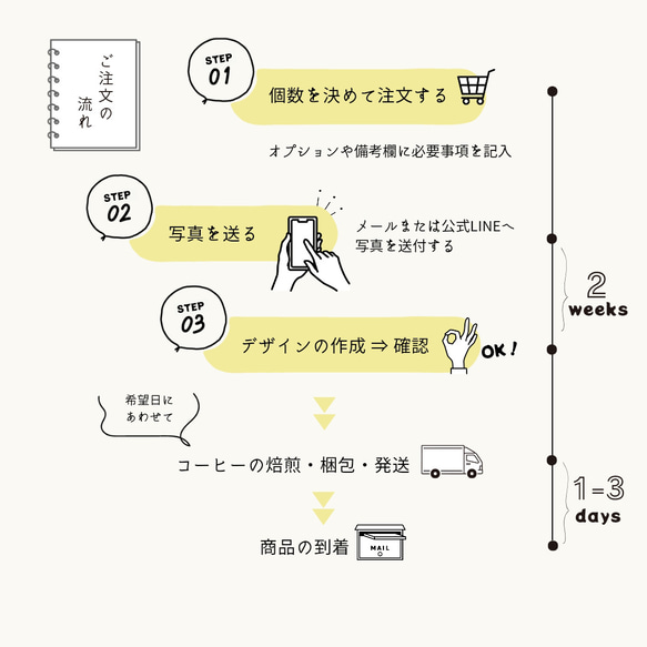 《うちの子×COFFEE》写真からつくるオリジナルギフト[送料無料]５個〜/愛犬/愛猫/ペット/母の日/グッズ/オーダー 10枚目の画像