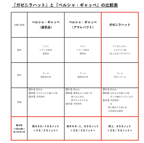 夏は涼しく冬は暖かい天然ラグ トライバル絨毯デザイン　ガゼニラハット 　無染めのウール　180x119cm 16枚目の画像