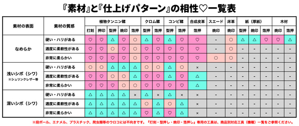 卓上ホットスタンプ機／レザークラフト／焼印・箔押し・型押し 14枚目の画像