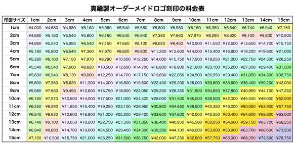 はんだごて 60W 紙／レザー（革）用　※刻印面サイズ2.5cm x 2.5cm以内 8枚目の画像