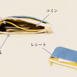 ミニ財布 ｜ 帆布とデニム｜イロアソビ 5枚目の画像