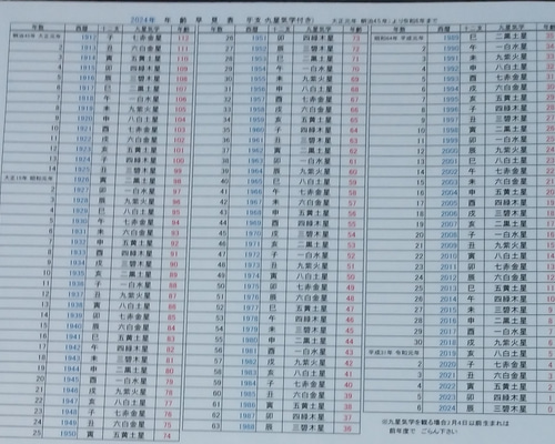 2024年 令和6年 年齢早見表（九星気学・干支入り 大正元年（明治45年
