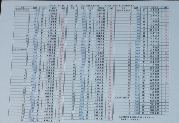 2024年　令和6年　年齢早見表（九星気学・干支入り 大正元年（明治45年）112歳より　令和6年まで　A4サイズ 1枚目の画像