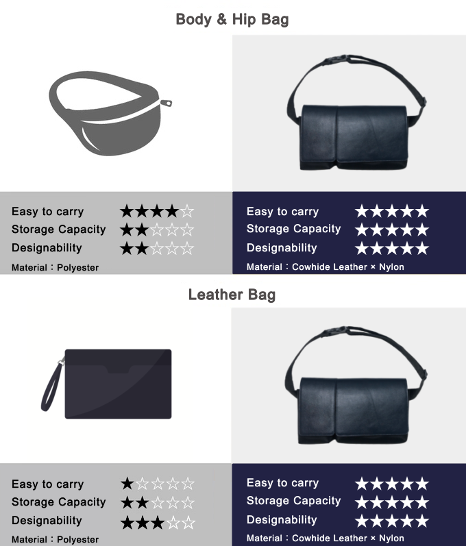 270gの超軽量！Body&Hipbag（ナイロン×牛革コンビ）レッド