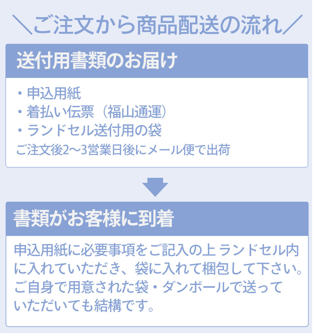 送料無料 ランドセルリメイク　選べる11点セット 財布 スマホショルダー スマホショルダー スマートウォレット 等