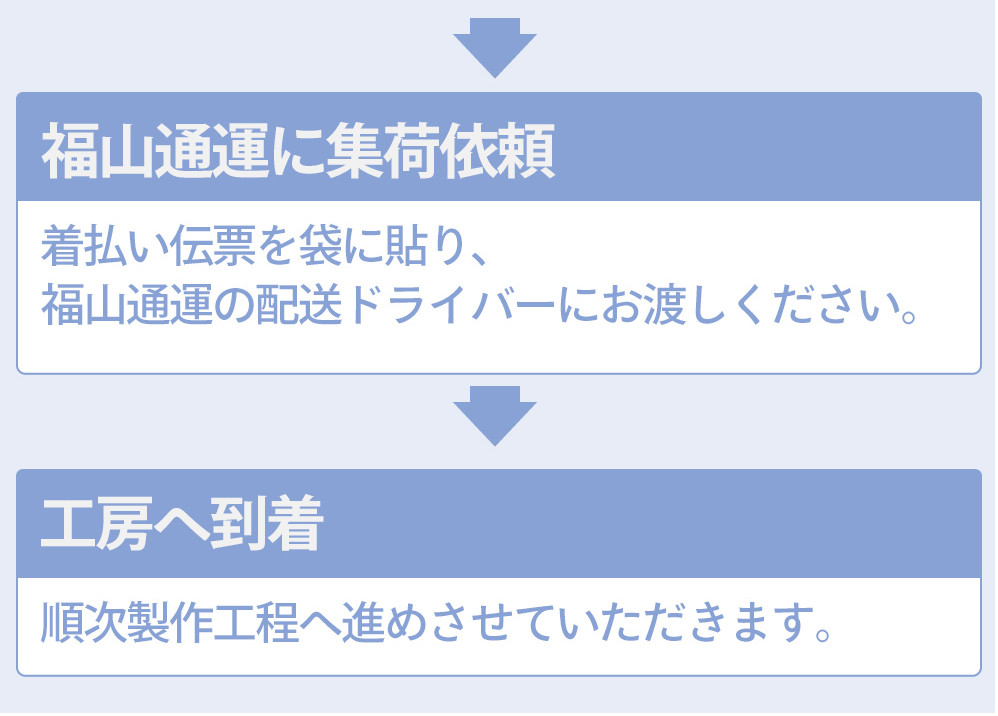 送料無料 ランドセルリメイク　選べる11点セット 財布 スマホショルダー スマホショルダー スマートウォレット 等
