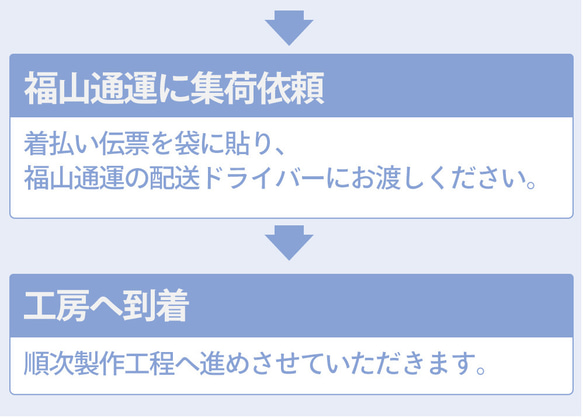 送料無料 ランドセルリメイク　選べる11点セット 財布 スマホショルダー スマホショルダー スマートウォレット 等 ハンドメイド素材 その他素材 YW1331628577(10270円)