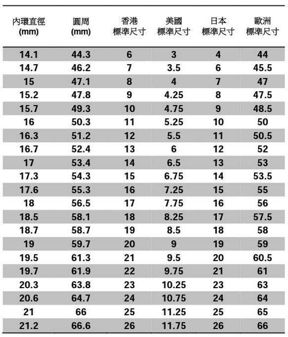 【巧合 - Coincidence 】925銀燒白效果手作銀飾戒指 NO.1(Φ16.6 mm) 第6張的照片