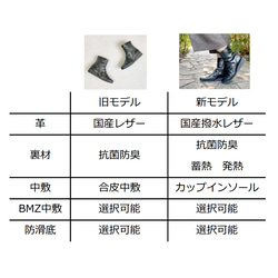  第3張的照片