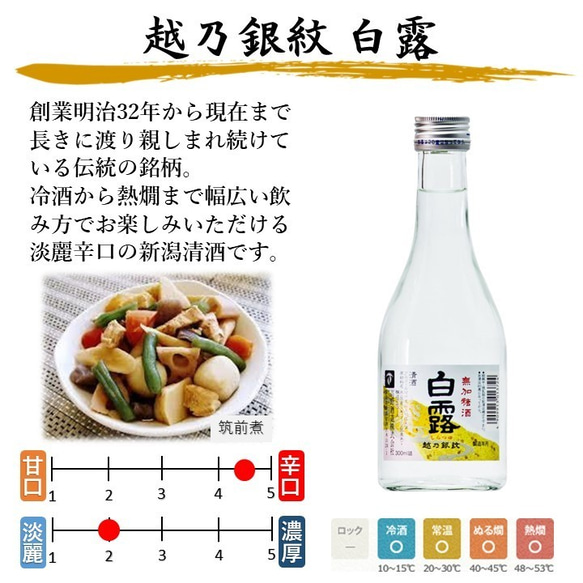 【干支ラベル】辰 2024 純米大吟醸入り 日本酒 飲み比べセット 300ml 5本 ミニ 辛口 お酒 新潟 高野酒造 8枚目の画像