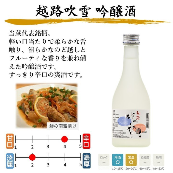 【干支ラベル】辰 2024 純米大吟醸入り 日本酒 飲み比べセット 300ml 5本 ミニ 辛口 お酒 新潟 高野酒造 6枚目の画像