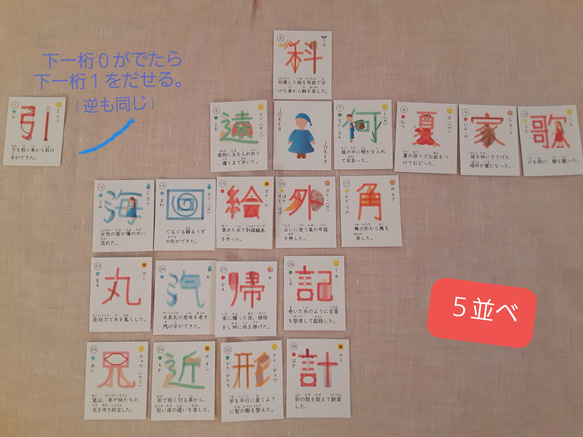 小学2年生漢字成り立ちカードゲーム (Miku様専用) 3枚目の画像