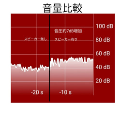 ツートンカラーが美しい心に響くスマホ用ウッドスピーカー/一点物/セラピストが作る木工品 #0030 12枚目の画像