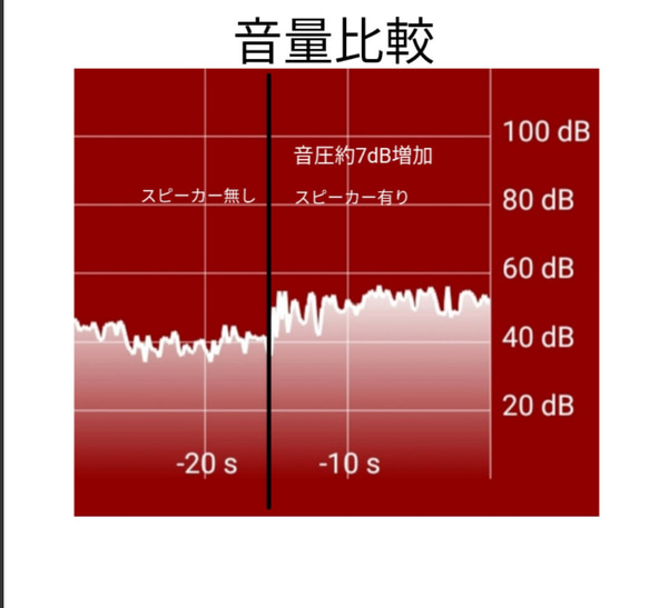 ツートンカラーが美しい心に響くスマホ用ウッドスピーカー/一点物/セラピストが作る木工品 #0030 12枚目の画像