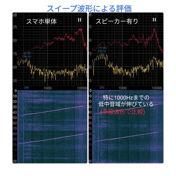 ツートンカラーが美しい心に響くスマホ用ウッドスピーカー/一点物/セラピストが作る木工品 #0030 11枚目の画像